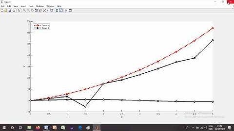 How to make multiple curves in matlab|How to change colors of Curves in matlab