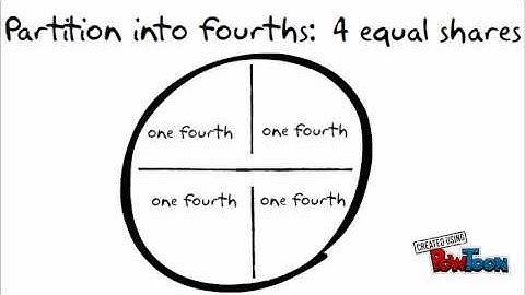 1.G.3 Partitioning shapes