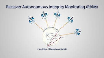 Reciever Autonomous Integrity Monitoring RAIM