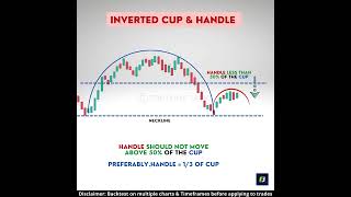 🔥 Inverted Cup and handle chart pattern | Bearish breakout pattern | Chart patterns