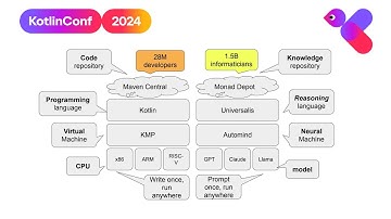 Virtual Machinations: Leveraging the Linguistic Bytecode of Large Language Models | Erik Meijer
