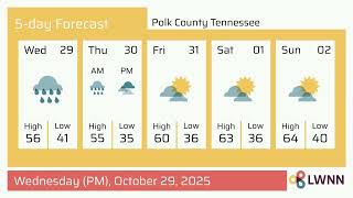 Weather in Polk County Tennessee - Wednesday, Oct 29, 2025