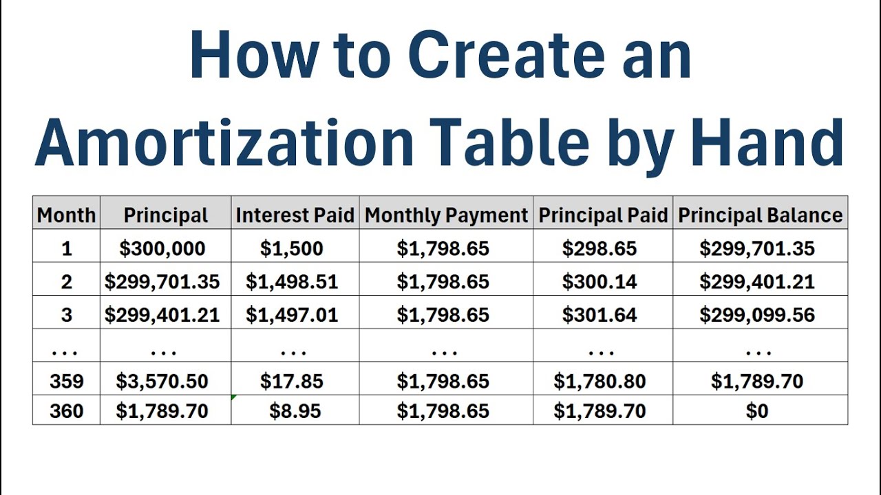 How to Create an Amortization Table by Hand - YouTube