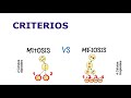 División celular: mitosis vs meiosis - Aulas Guiadas AES