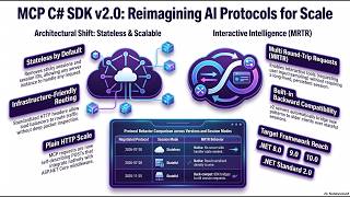 Official MCP C Sharp SDK v2.0 for DOTNET Announced