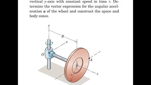 The wheel rolls without slipping in a circular arc of radius and makes one complete turn about the v