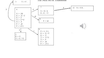 Compiler construction Lecture 7 Part 1