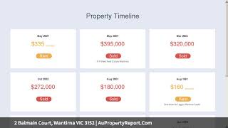 2 Balmain Court, Wantirna VIC 3152 | AuPropertyReport.Com