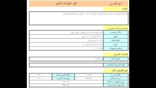 دراسة جدوي مشروع محل حلويات منزلي كاملة من A TO Z