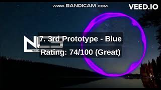 Ranking 3rd Prototype on NCS