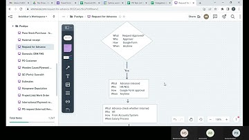video   whimsical flowchart basics