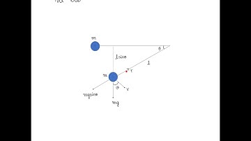 2. (25 points) The pendulum is released from rest when 0 If the string holding the pendulum bob bre…