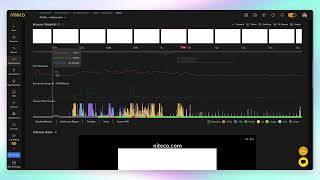 Niteco Performance Insights - CPU Usage and Browser Main Thread