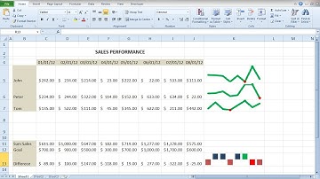 How To Create Sparklines, Win-Loss charts in Excel 2010