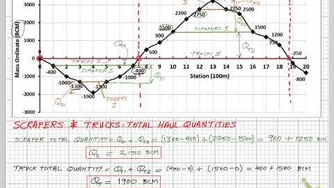Lesson 4: Exercise 2