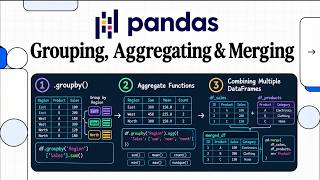 Information Pandas GroupBy, Aggregation & Merging Explained | Python for Beginners Update