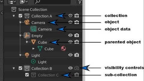 Scene hierarchy - Introduction to Scientific Visualization with Blender