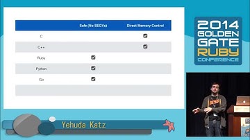 GoGaRuCo 2014- Let’s Talk About Rust