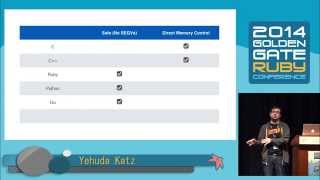 GoGaRuCo 2014- Let’s Talk About Rust