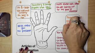 Articles of Confederation and the Northwest Ordinance