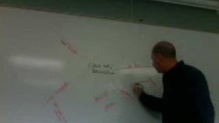 Mind Map Change Communication