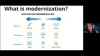 Why Application, Data and Infrastructure Modernization