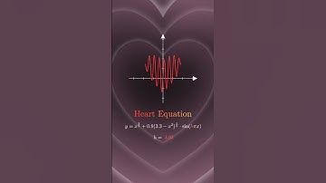 Heart equation 3d animation #maths #love