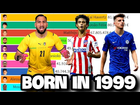Top 10 Most Valuable Football Players Born in 1999 (Felix, Mount, Donnarumma...)