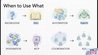 When AI Agents Team Up: The Future of AI Teamwork with A2A & MCP