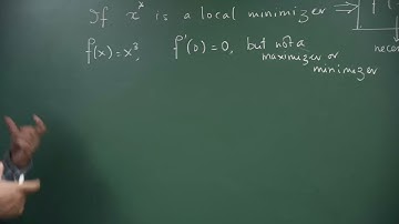 A tour of my office : A day in the life of an average mathematician