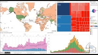 SQream DB Demo of Clickstream Analysis