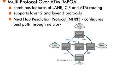 ATM and LAN Integration - 9 : Multi-protocol over ATM (MPOA)