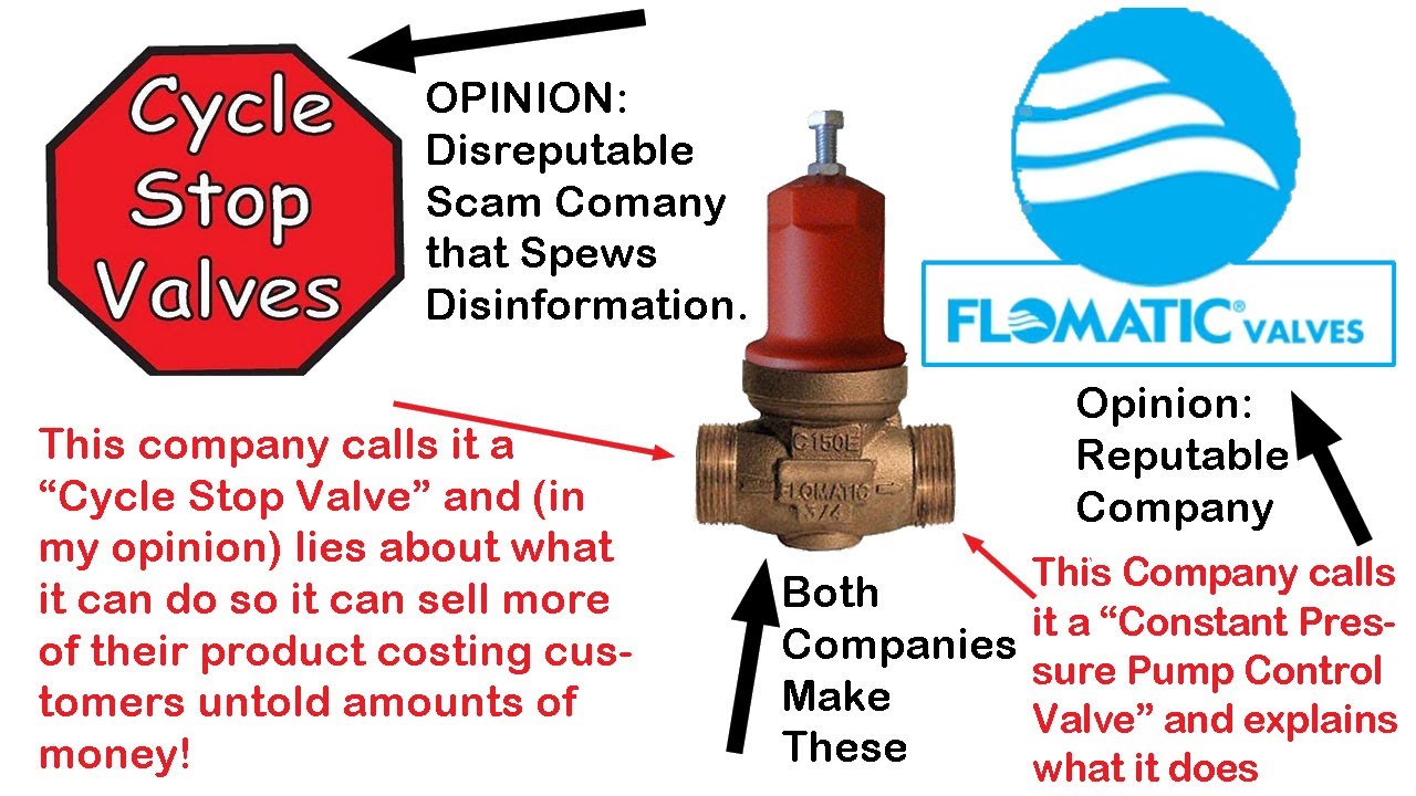 CSV1A – Cycle Stop Valves, Inc