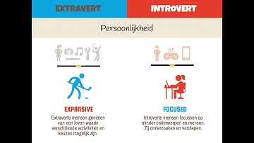 Introvert VS Extravert