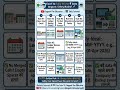 Excel to Tally Prime import with mapping #tallyprime