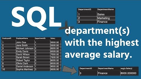 SQL | find the department(s) with the highest average salary.