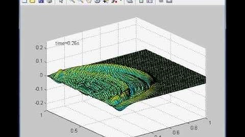 2D Wave Equation MATLAB Animation
