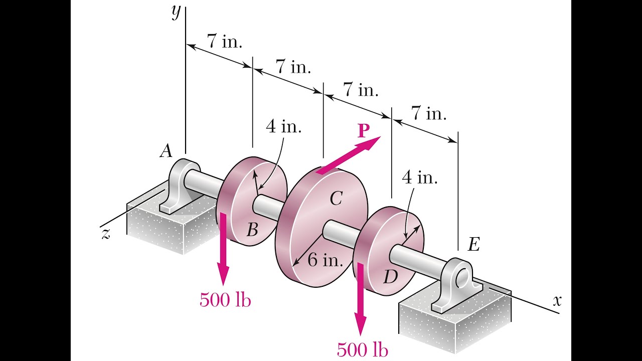 DISEÑO DE EJES: resistencia de materiales, ejercicio 8.19 Beer - YouTube