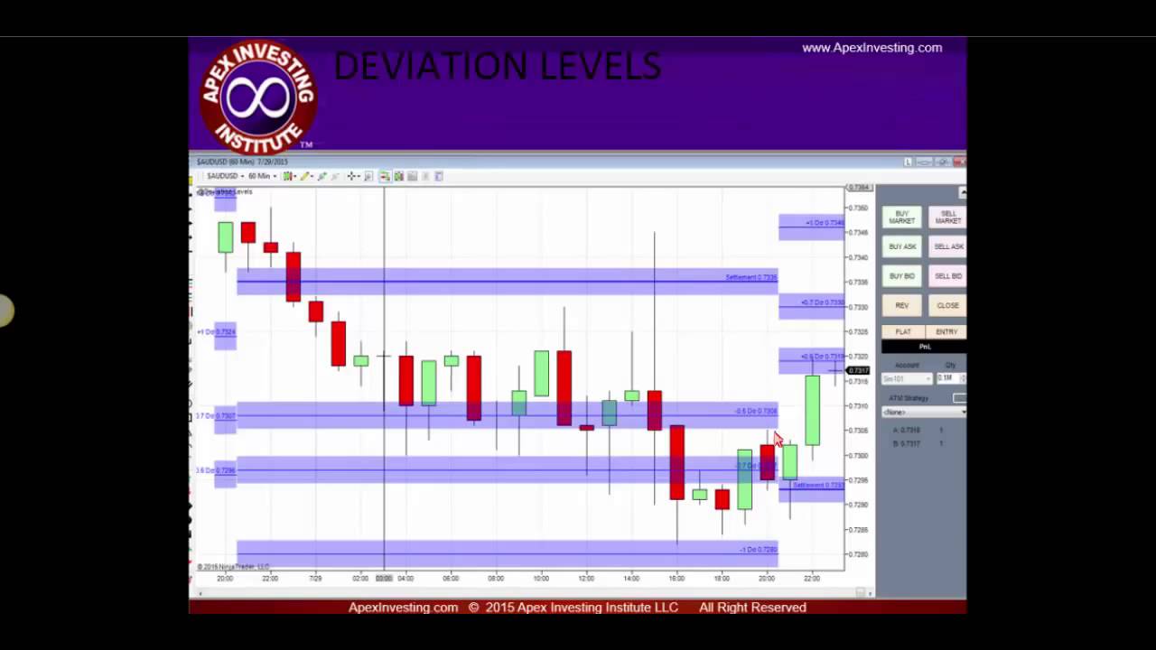 How to Predict Market Movement by Apex Investing Institute - YouTube