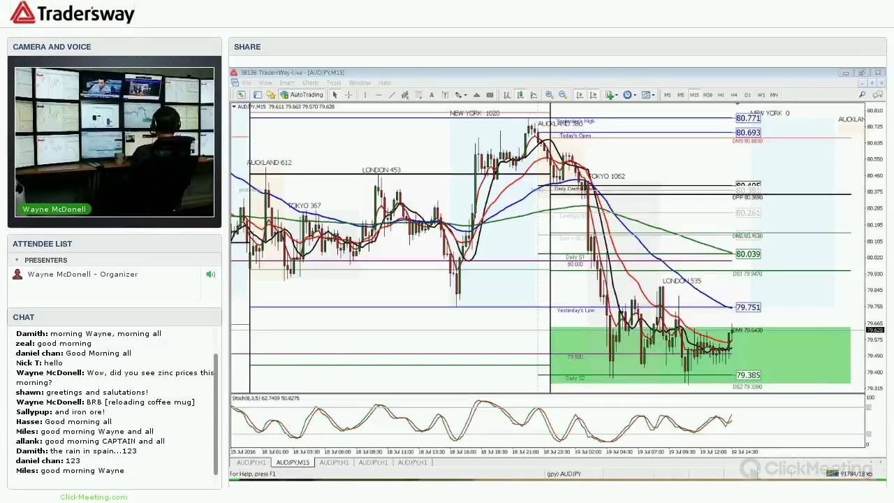 Forex trading strategies videos