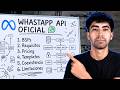 WhatsApp API Oficial de Meta: Guía Completa para Automatizar en 2026