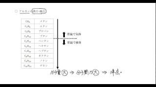 ｢炭化水素｣講義６：高校化学解説講義