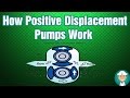 Positive Displacement Pumps | How Positive Displacement Pumps Work