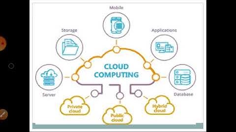 Wireless Communication & Internet Of Things (Chapter-3) IOT Architecture ( Cloud Computing)