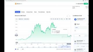 Курс биткоина 22800$ , куда дальше? Обзор рынка криптовалют 28 июля 2022