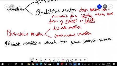Introduction to Probability Distributions Part 1