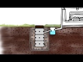 Le puits dinfiltration grer les eaux pluviales de sa maison  la parcelle