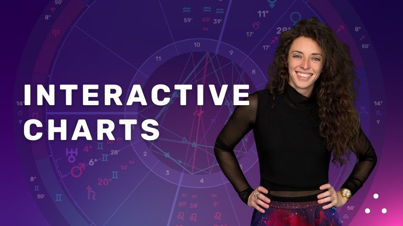 Image for Interactive Charts in LUNA