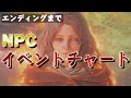 エルデンリングNPCイベントチャート