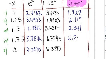 Simpsons Rule (Example 1)